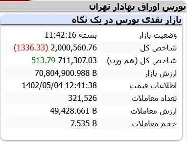 شاخص-کل