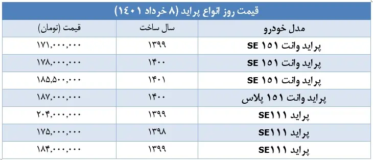 قیمت-پراید-۸-خرداد