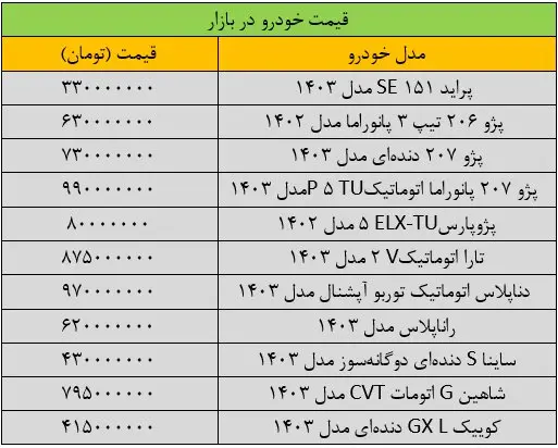 قیمت خودرو 30 شهریور 1403 | قیمت پراید، کوئیک و پژو + جدول 2