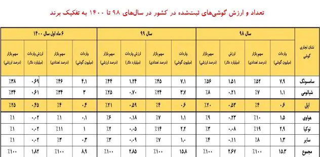 گوشی+جدول