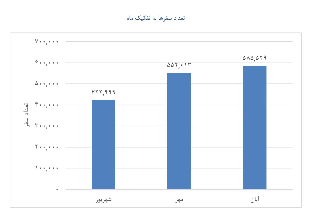 اسنپ۳