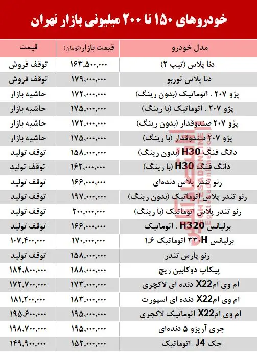 khodro200milioniii.jpg