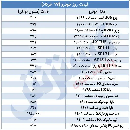 قیمت-خودرو-۱۷خرداد