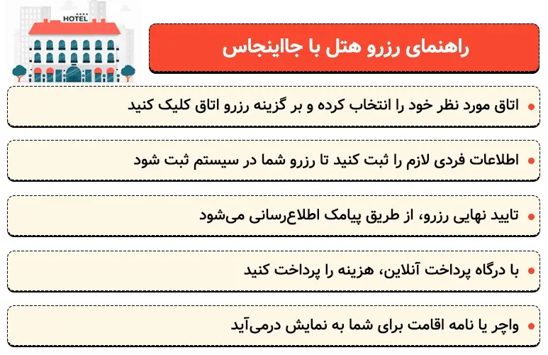 راهنمای رزرو آنلاین هتل در جااینجاس