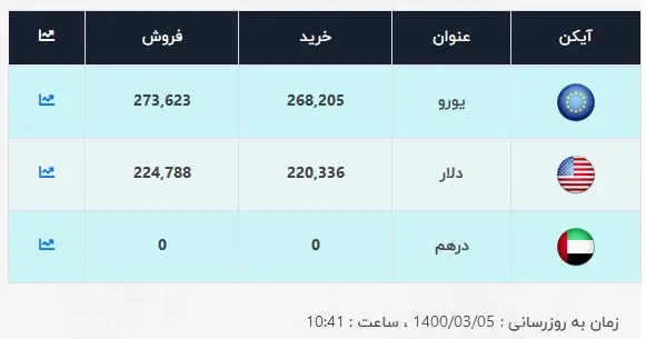 قیمت-دلار-امروز-5-خرداد