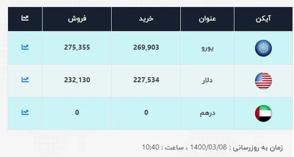 قیمت-دلار-8-خرداد