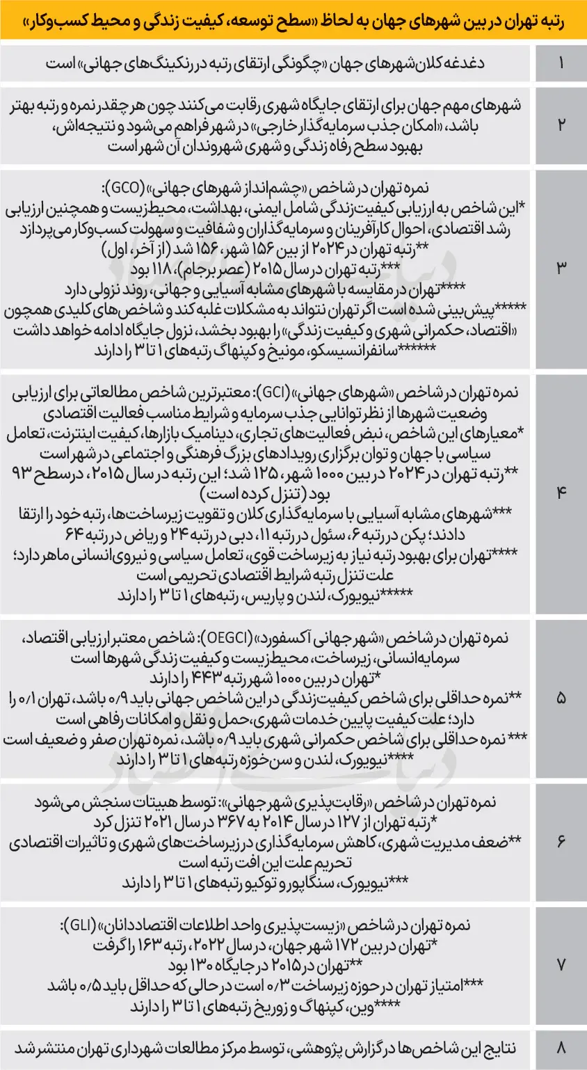 تهران