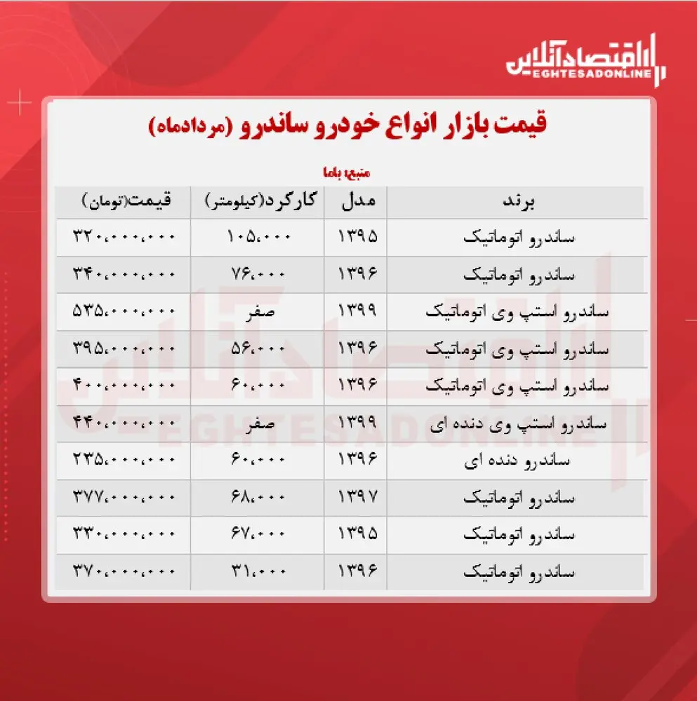 قیمت_ساندرو