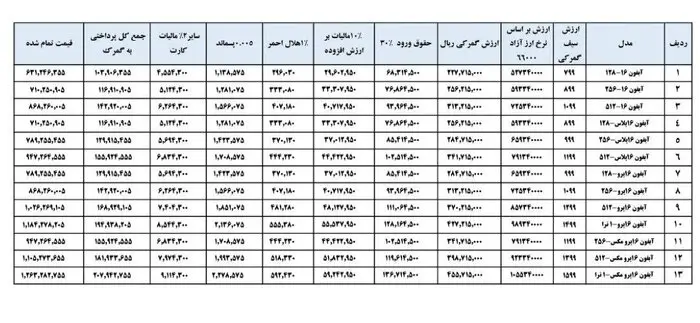 واردات-آیفون