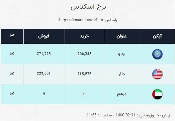 قیمت_ارز