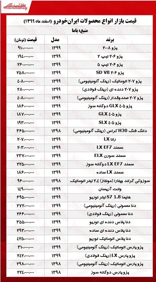 قیمت-محصولات-ایران-خودرو
