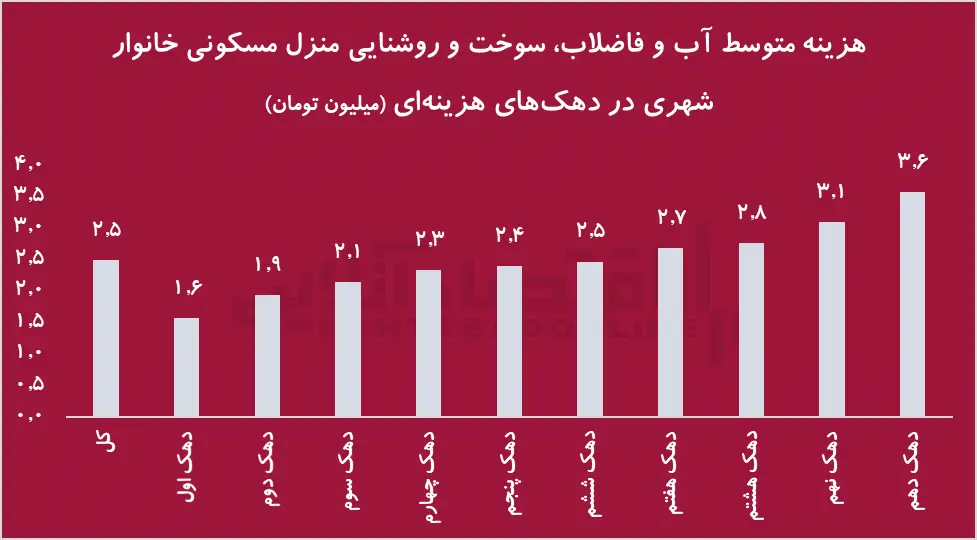 سهم-مسکن-2