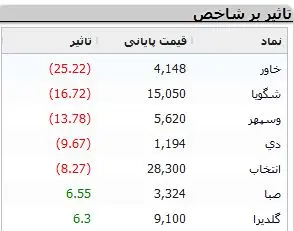 نمادهای-بورسی