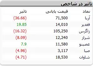 نمادهای-بورسی