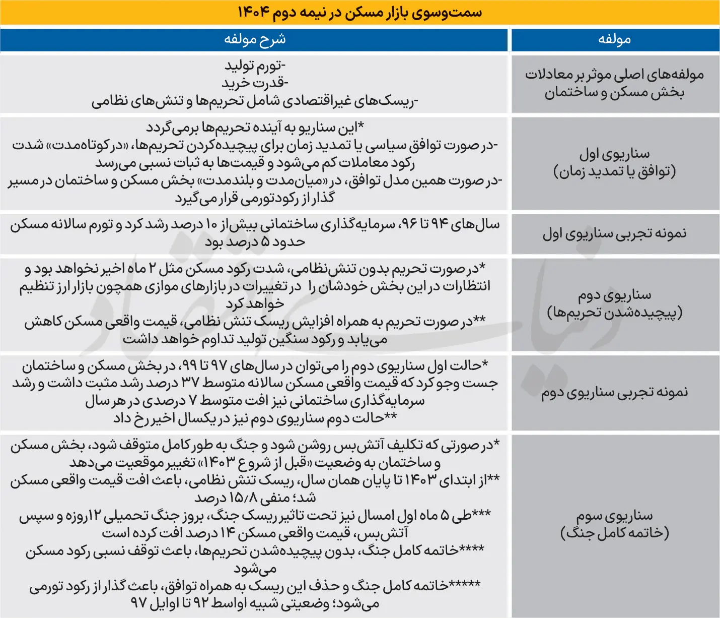 بازار-مسکن