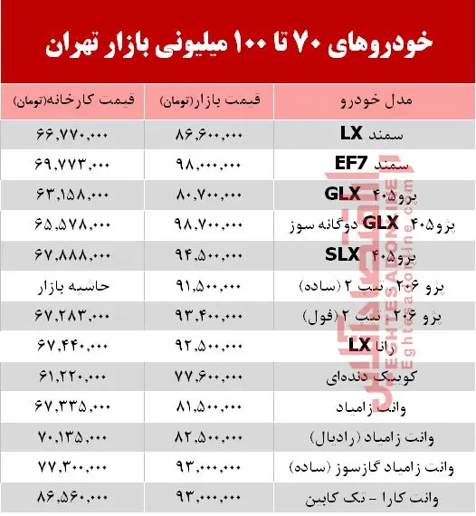 khodro100miljad.jpg