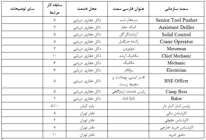 جدول-عنوان-شغلی