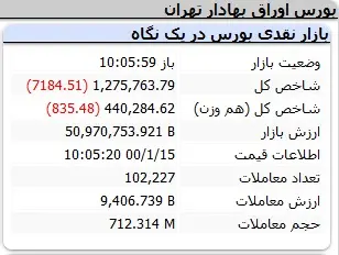 بورس-شاخص