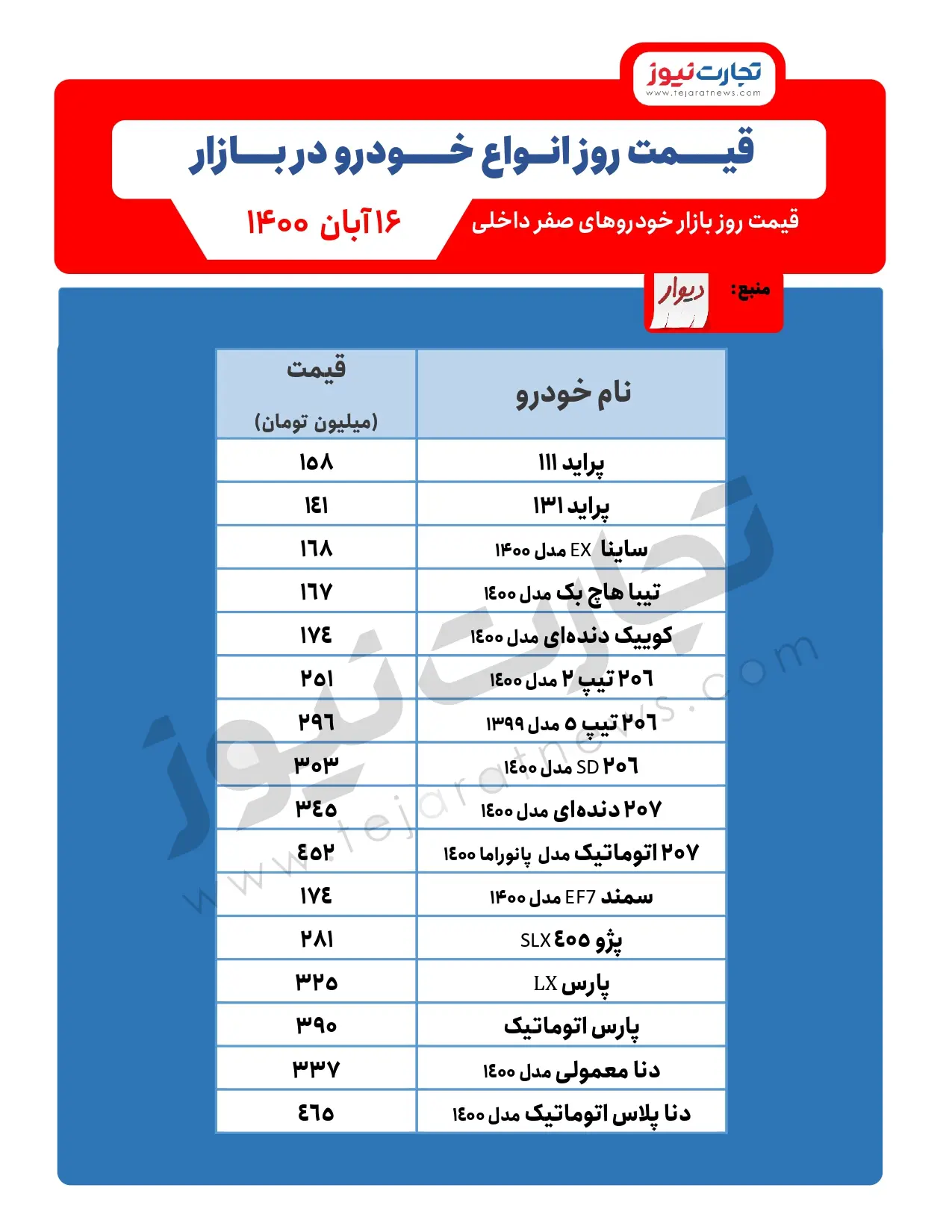 قیمت-خودرو۱۱۱