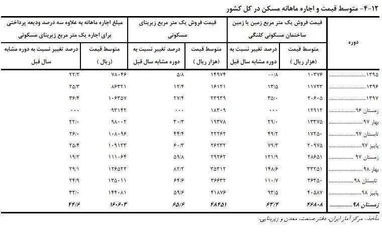 مسکن-1