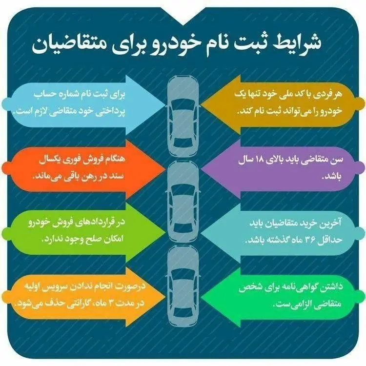 اینفوگرافی