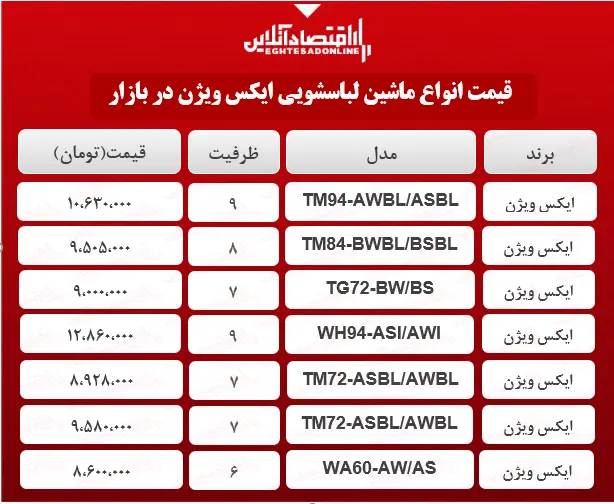 ماشین+لباسشویی+ایکس+ویژن