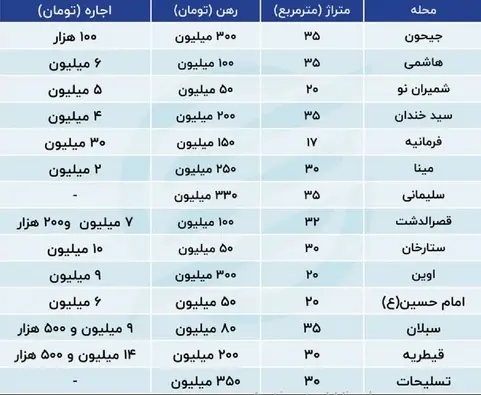 نرخ-خانه