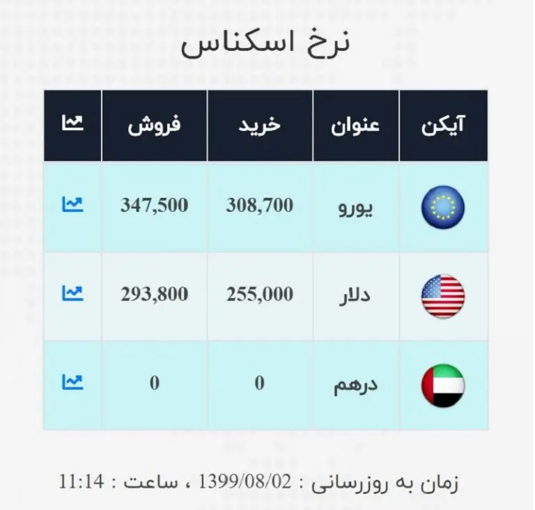 نرخ-ارز