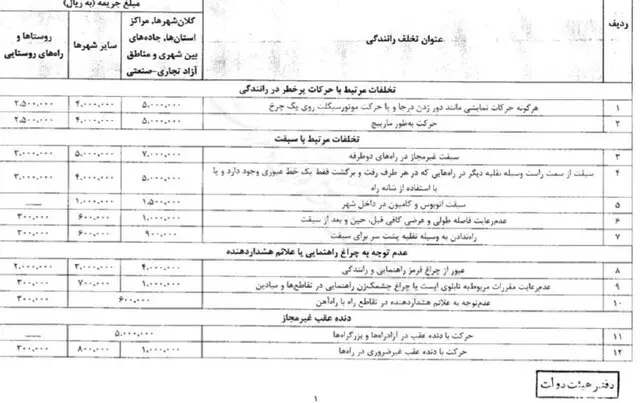 جریمه