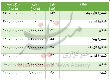 اکباتان