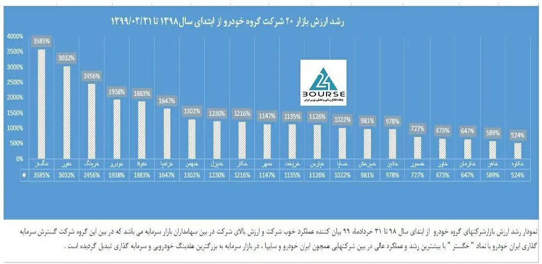 خگستر-مونسان۱