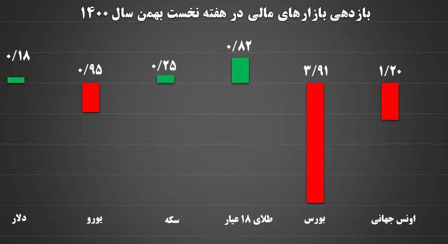 بازدهی