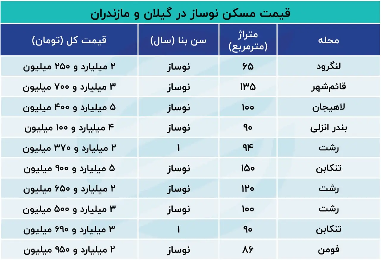 نرخ-خانه