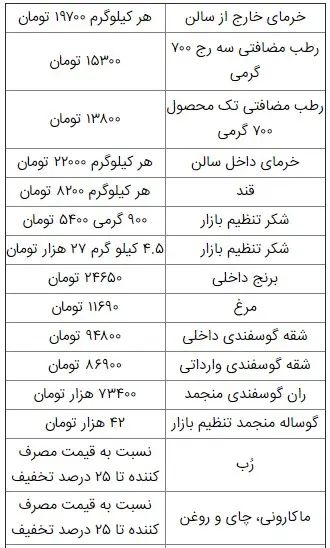 جدول-قیمت-میوه