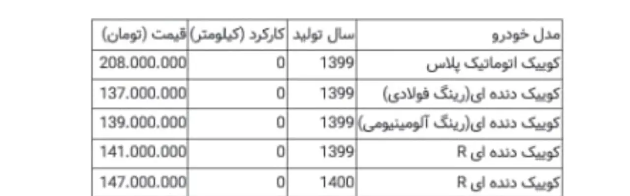 قیمت-کوییک