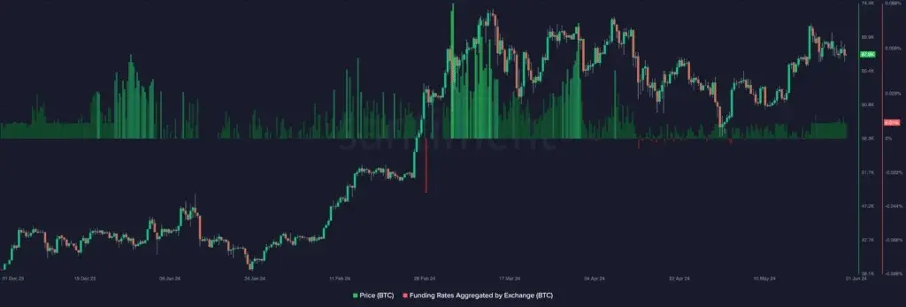 سیگنال رشد قیمت بیت کوین ادامه دارد؟ 8