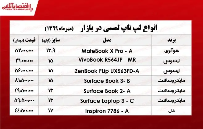 لپ+تاپ+لمسی