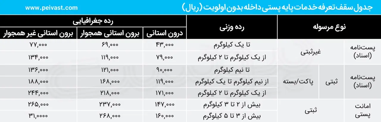 خدمات-پستی