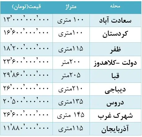 مسکن23