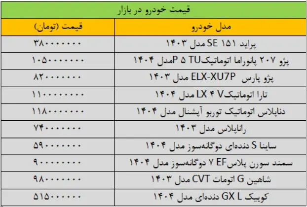 قیمت-خودرو