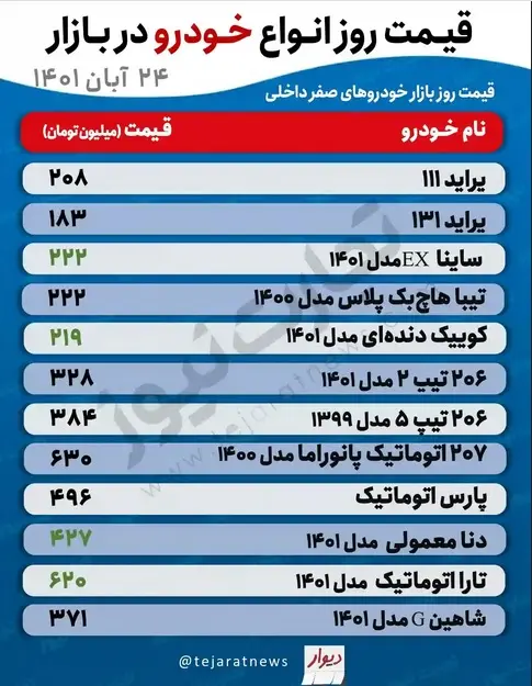 قیمت-خودرو-۲۴آبان