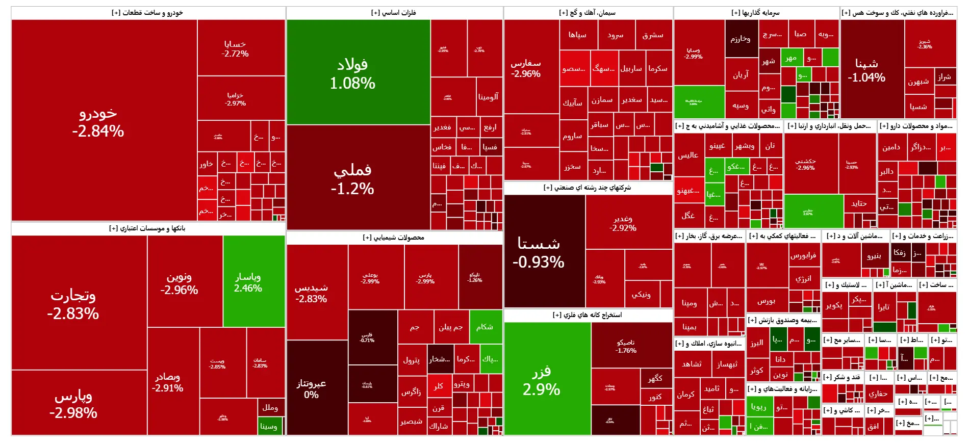 سقوط سنگین در بازار بورس | اخبار مهم برای فعالان بازارسرمایه اعلام شد 2