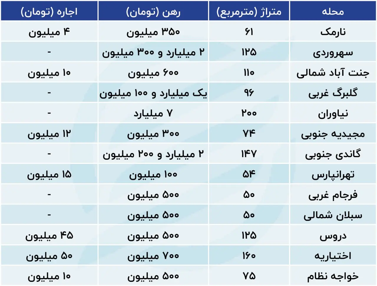 نرخ-خانه