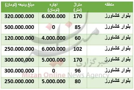 رهن-آپارتمان-بلوار-کشاورز-۲۳-بهمن-۹۹