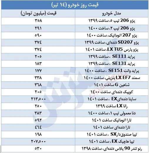 قیمت-خودرو-۱۴تیر