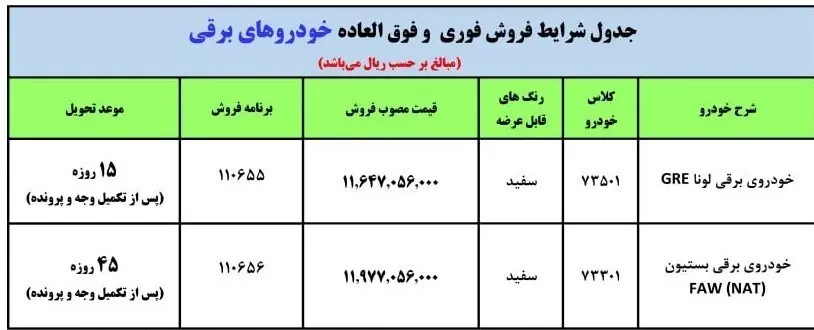 خودرو-برقی