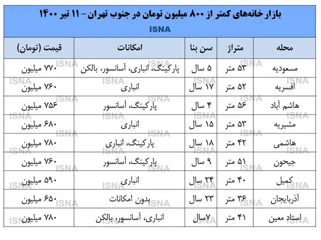 مسکن+جدول