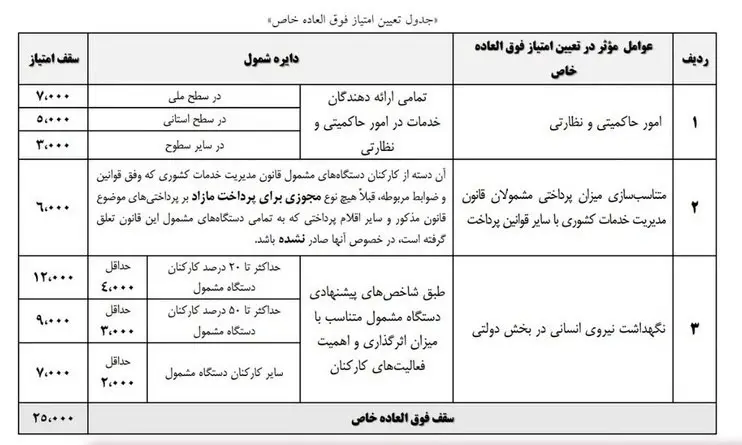 کارمندان-۲