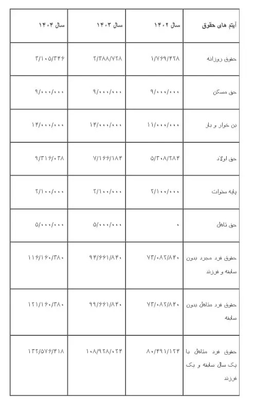 جدول-افزایش-حقوق