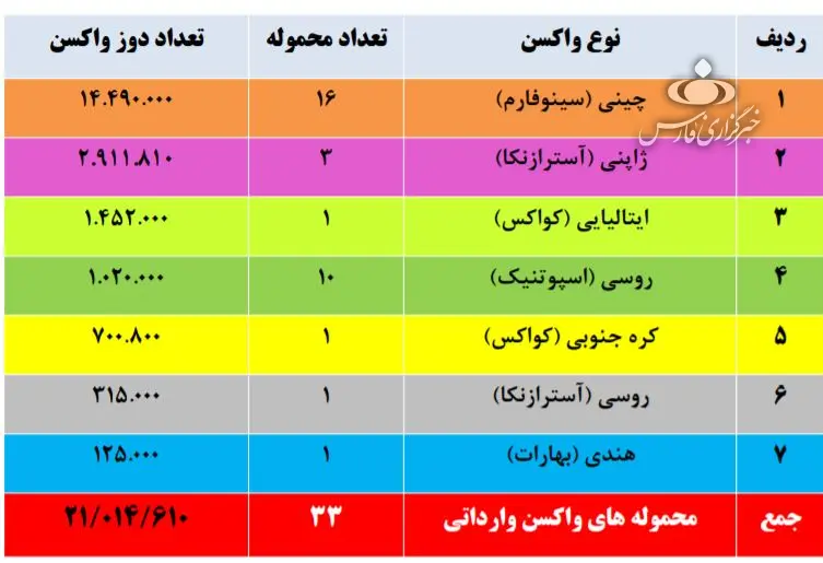 واکسن+کرونا